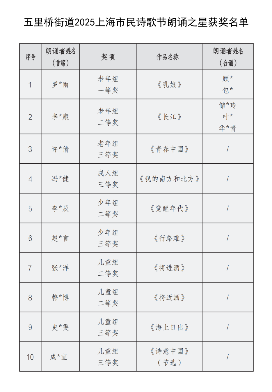 喜报！五里桥街道选送作品斩获佳绩