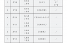 喜报！五里桥街道选送作品斩获佳绩